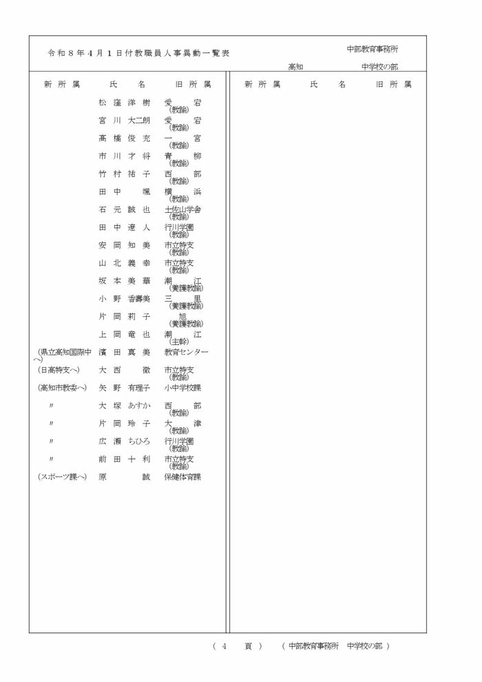 高知県教職員の人事異動【中学校】 10/15