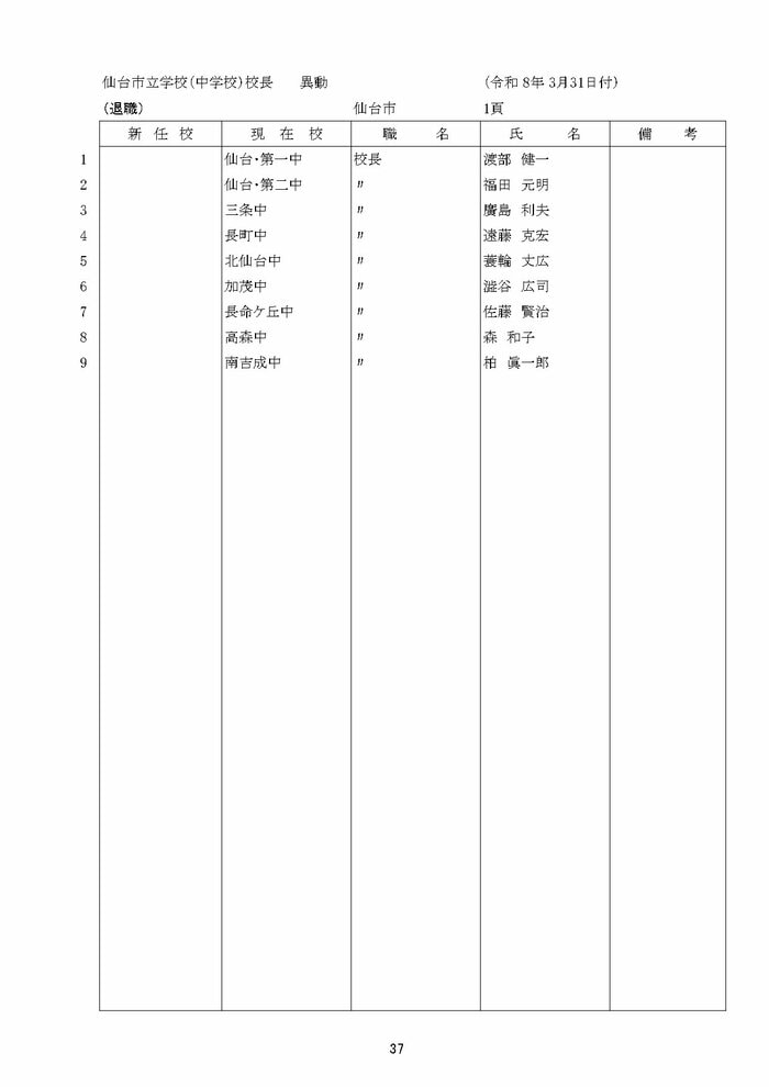 仙台市立中学校の教職員人事異動（以降はギャラリーに掲載）