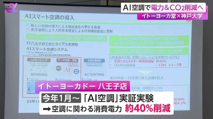 東京・八王子店の実証実験の結果