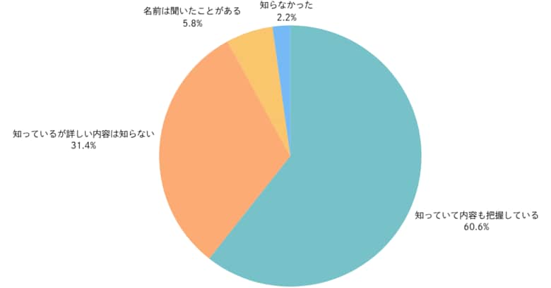 「Nintendo Switch 2」抽選倍率はおよそ4倍の狭き門、抽選方式“公平”50.9％【ノウンズ株式会社調べ】