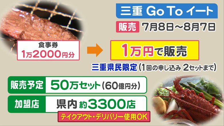 三重では県民向けの「旅行割引」も…GoToイートが三重・岐阜でスタート　購入方法や使える飲食店は