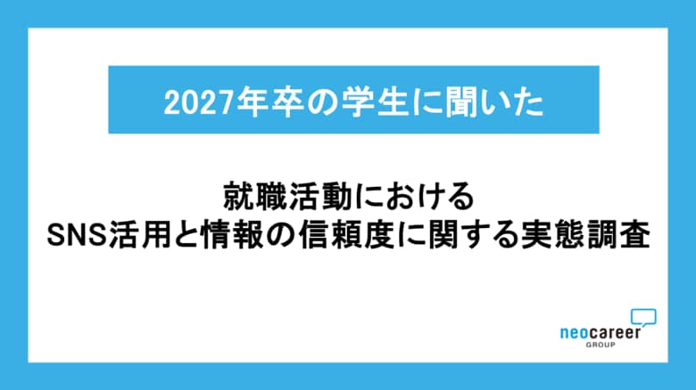 【27卒就活生のSNS活用実態調査】SNSで情報収集を行う就活生の55％が「SNSの情報を信じて後悔した経験あり」一方、約3割はSNSで初めて知った企業に実際にエントリー