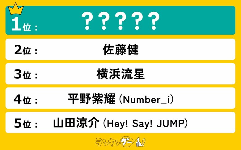 芸能界最強「小顔イケメン」ランキングを調査!佐藤健さんを抑え、1位に輝いたのは…!?