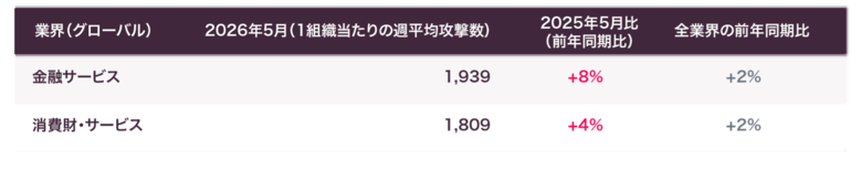チェック・ポイント・リサーチ、Amazonプライムデーを狙うサイバー犯罪に警鐘　Amazonを装うドメインが急増、偽ストアページやフィッシングの拡大に注意を