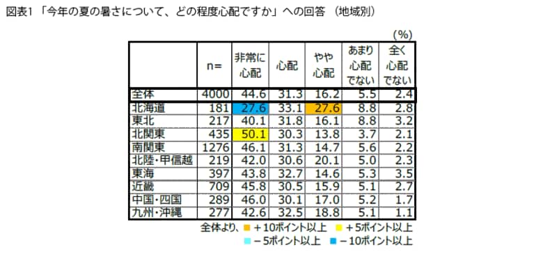 FromプラネットVol.235 ＜暑さ対策に関する意識調査＞