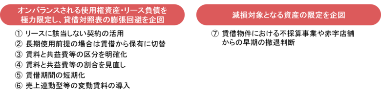 【新レポート発行】不動産マーケットリサーチレポートVol.285「リース会計新基準がリースの貸手や不動産市場に与え得る影響」
