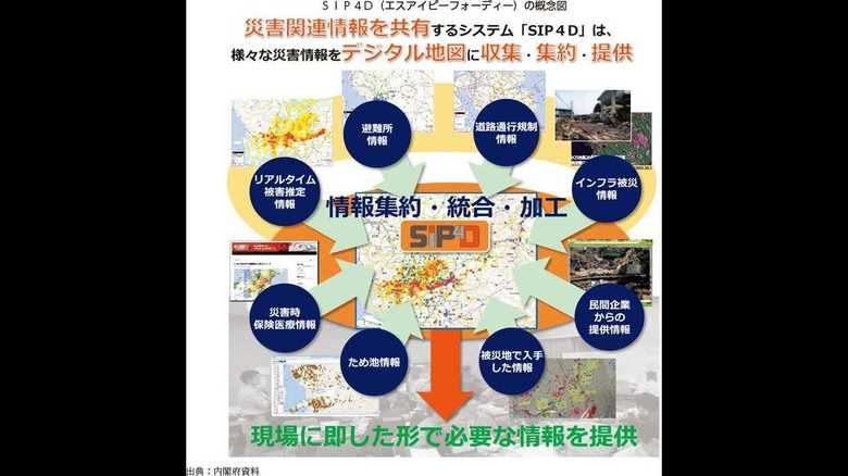 (平成30年度防災白書より)