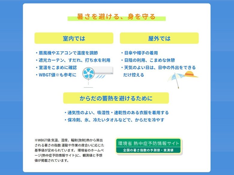 熱中症への対策(厚生労働省「熱中症予防のための情報・資料サイト」より)