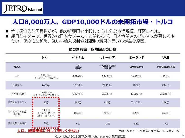 ジェトロ提供資料