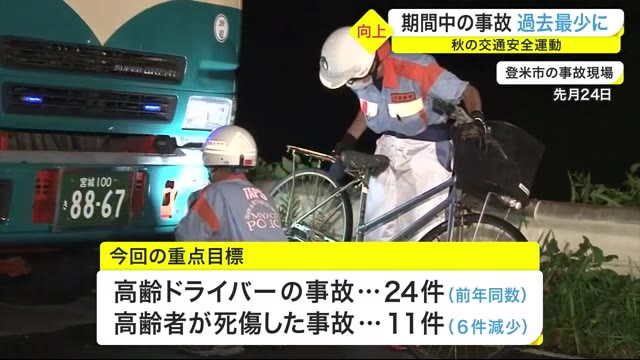 宮城県内 秋の交通安全運動の期間中の事故 過去最少に