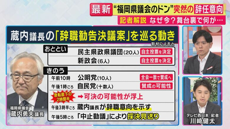 事態が動いた17日（関西テレビ「旬感LIVE とれたてっ！」より）