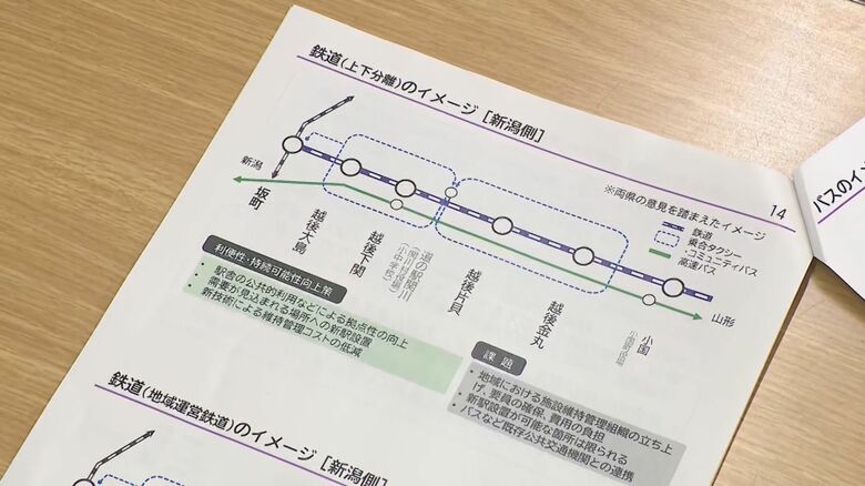 JR側 各案のイメージを提案
