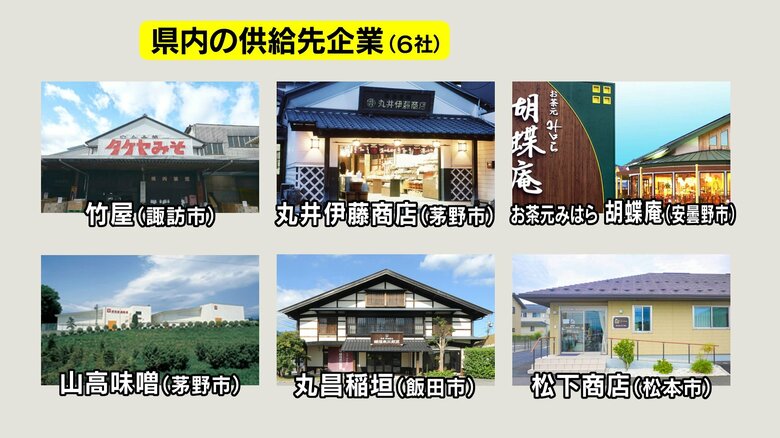 長野県内の供給先企業（6社）