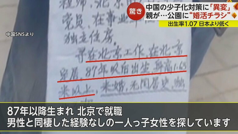 相手に求める条件は…