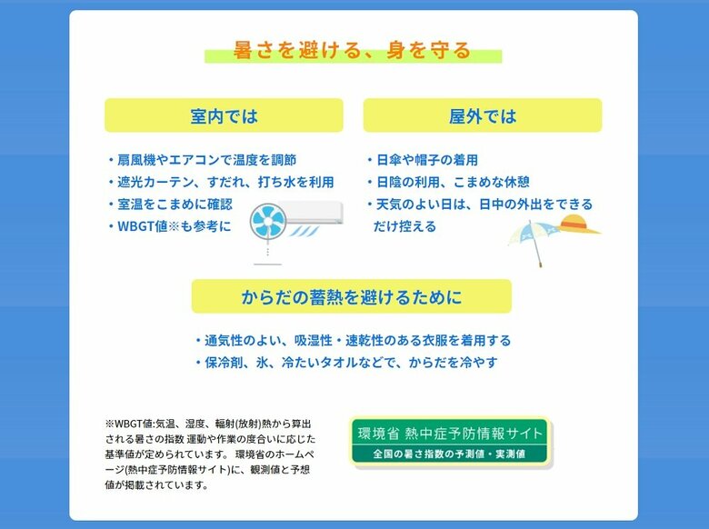 熱中症への対策（厚生労働省「熱中症予防のための情報・資料サイト」より）