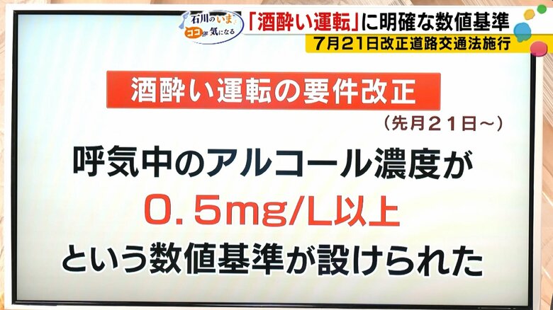 道路交通法改正による新基準