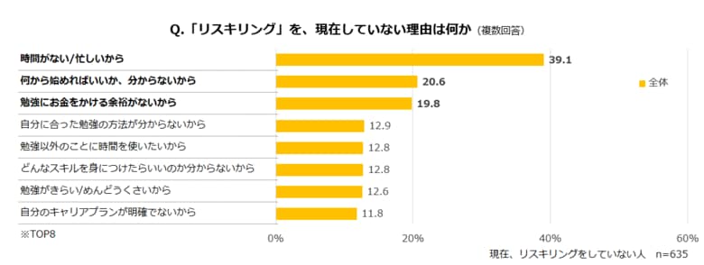 （マイナビ転職調べ）
