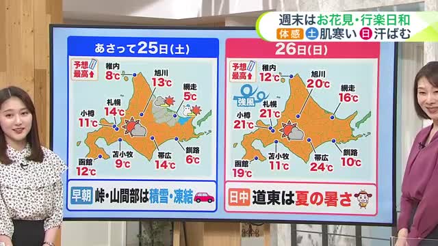 北海道【菅井さんの天気予報 23日(木)】雪のあとは夏日も！？ダイナミックな寒暖差…大型連休前半の最新予報