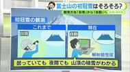 きょうは富士山初冠雪の平年日　今年から観測方法が変わる？【静岡・ただいま天気　10/2】