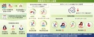 1型糖尿病の急性合併症に関する全国規模の調査を実施-治療中のケトアシドーシスや重症低血糖はなお残存-