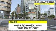 新型コロナ 新たに580人の感染確認