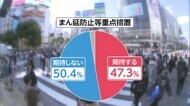 FNN世論調査 コロナ対策 6割が「評価せず」 変異株「不安を感じる」83.0%