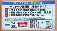 ワクチン接種後も油断禁物!ブレイクスルー感染に注意 重症化が抑えられる一方、感染に気づきにくいことも