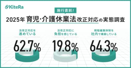 2025年 育児・介護休業法改正対応の実態調査
