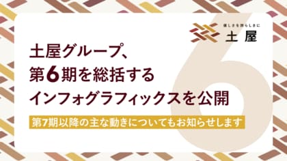 土屋グループ、第6期を総括するインフォグラフィックスを公開