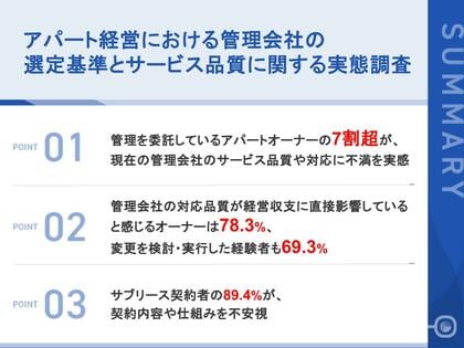 【アパートオーナー111名に聞いた、管理会社選びの新たな基準】 7割超が現在の委託先に不満、最多は「対応スピードの遅さ」、選定の軸は「情報共有の透明性」へ