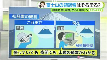 きょうは富士山初冠雪の平年日　今年から観測方法が変わる？【静岡・ただいま天気　10/2】