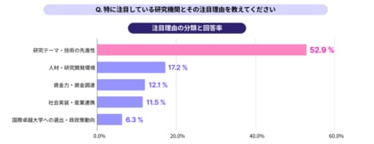 「データで読む研究開発キャリア解剖」別冊 ── 研究開発人材が選ぶ注目機関30選