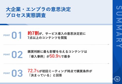 【大企業・エンプラの意思決定プロセス実態調査】約7割が、サービス導入の意思決定前に7点以上のコンテンツを閲覧、「導入事例」が最重要コンテンツに