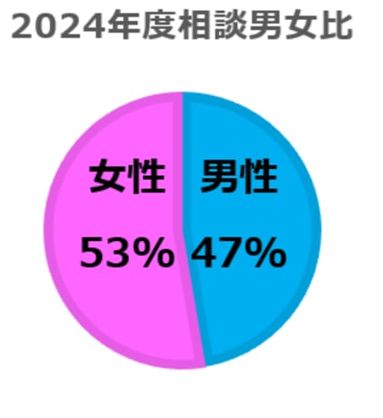 夫婦カウンセラーが見た令和の不倫事情