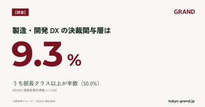 【GRAND調査】製造・開発DXの決裁関与層は9.3%、うち部長クラス以上が半数｜GRAND視聴者(n=1,036)