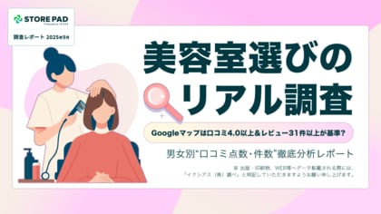 【美容室選びのリアル調査】Googleマップは口コミ4.0以上&レビュー31件以上が基準? -男女別「口コミ点数・件数」徹底分析レポート-