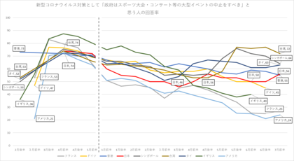 Nrc Yougovレポート 新型コロナウイルス自主調査 政府はスポーツ大会 コンサート等の大型イベント