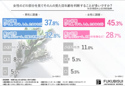 若見え の決め手は髪にアリ 代 30代男女に聞いた