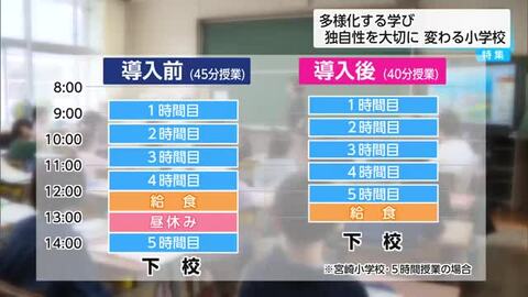 【特集】下校が早まり放課後が充実　宮崎で広がる「午前中5時間授業」　先生の働き方にも変化が