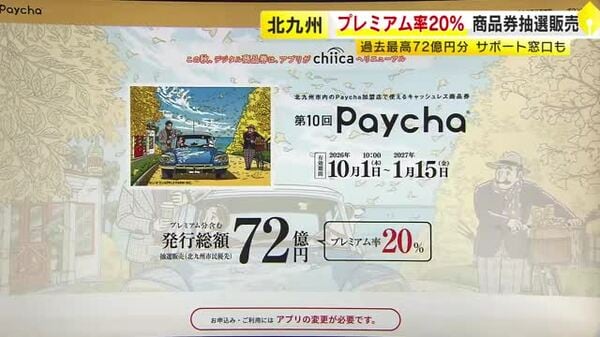 過去最高72億円分のプレミアム商品券を抽選販売 北九州市が申し込みを