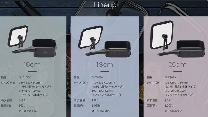 各サイズを比較(提供:ドウシシャ)