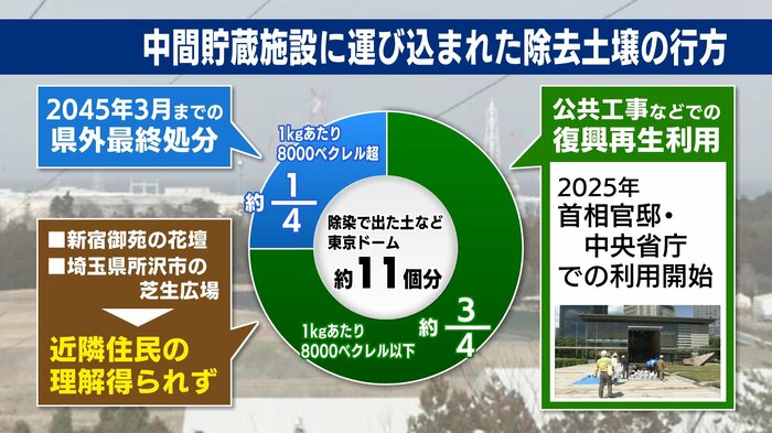 進まぬ再生利用