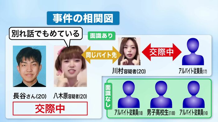 事件の相関図