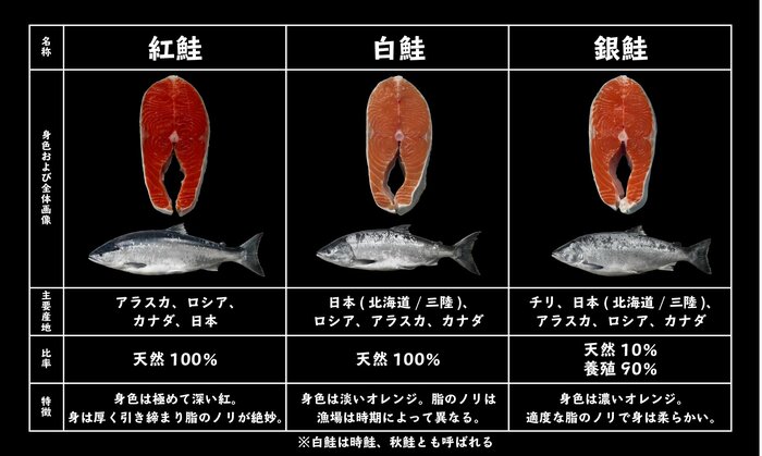 提供:王子サーモン株式会社