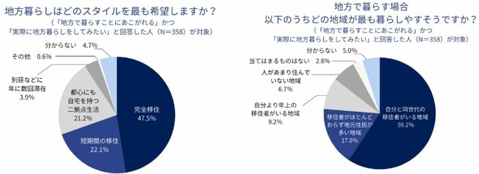 (提供:株式会社トラストバンク)