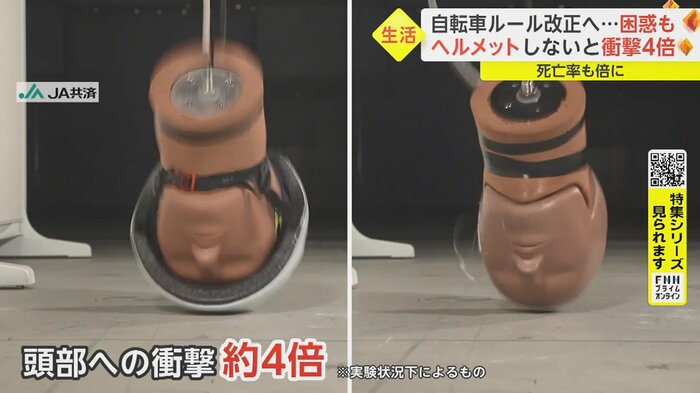 一定の高さからの落下実験 頭部への衝撃は、ヘルメットありの約4倍という結果に