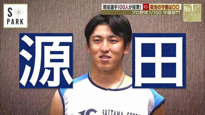 西武・隅田知一郎投手