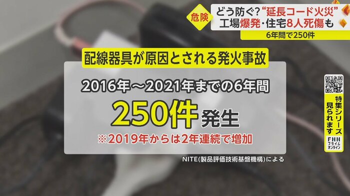 テレワークの普及で、配線器具の使用が増えたためか