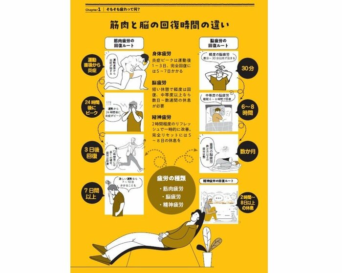 『疲れとり大図鑑』（世界文化社）から抜粋