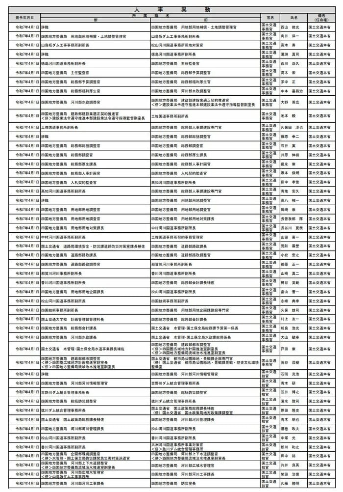 国土交通省四国地方整備局人事 2025年4月1日付け(1)